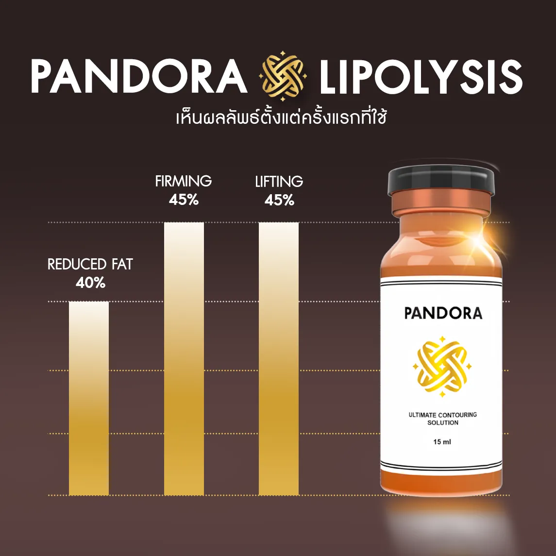 Fat Pandora พัทยา ทางเลือกของคนอยากลดไขมันแบบไม่เสี่ยง