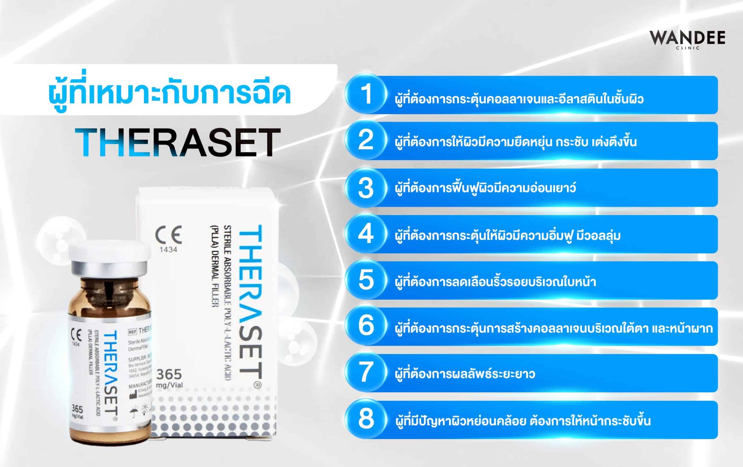 ผู้ที่เหมาะกับการฉีด Theraset