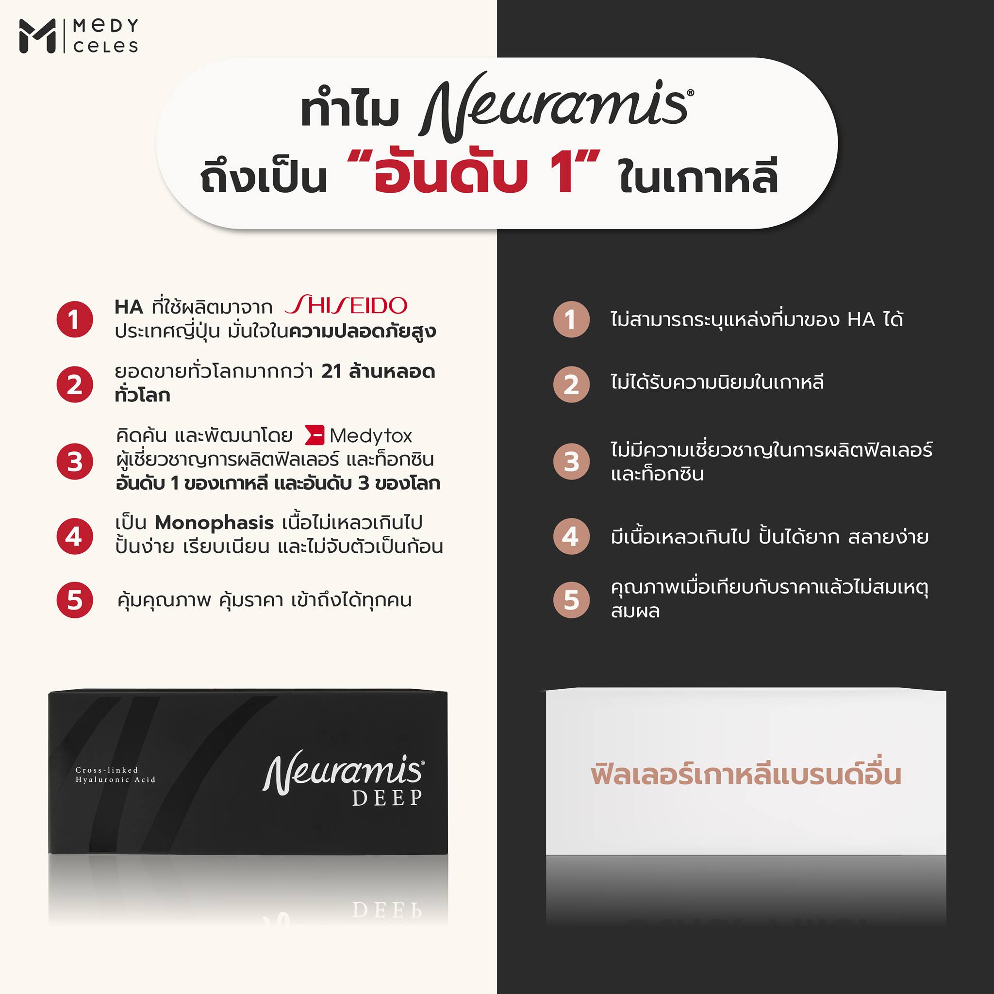 ทำไม Neuramis ถึงแตกต่างจากฟิลเลอรืยี่ห้ออื่น