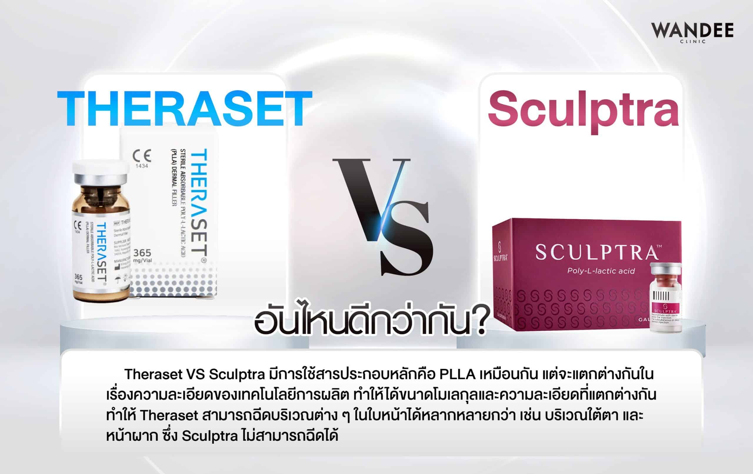 Theraset VS Sculptra