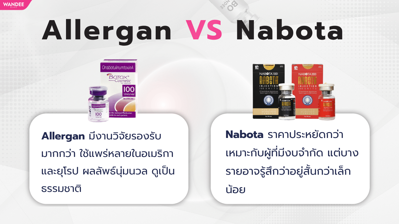 Allergan VS Nabota