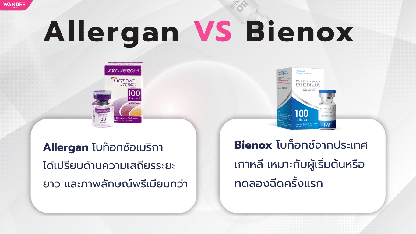 Bienox VS Allergan