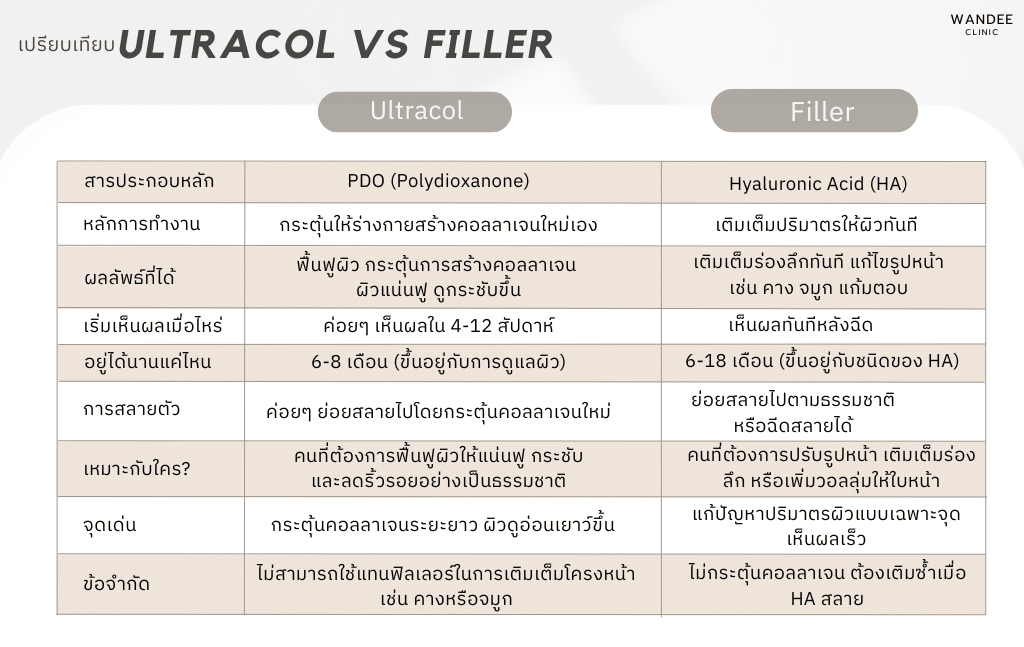 Ultracol VS Filler