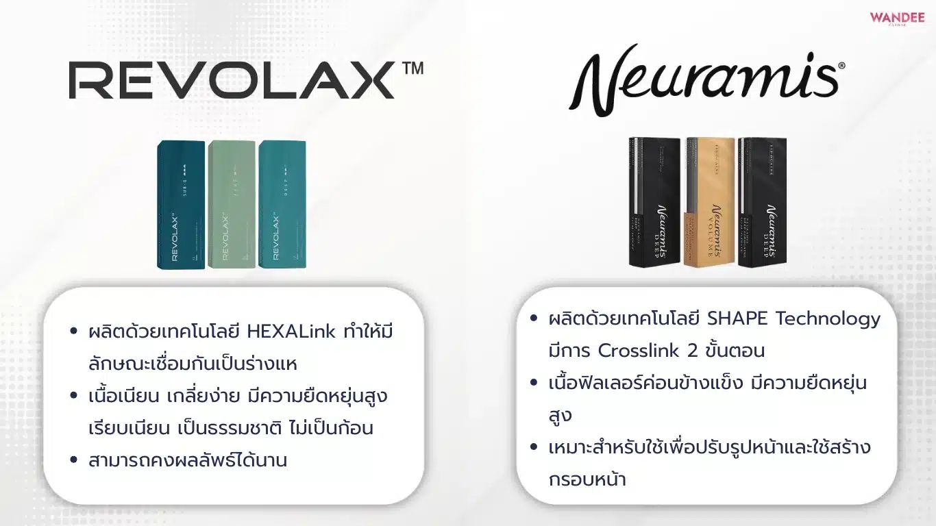 Revolax vs Neuramis ต่างกันอย่างไร