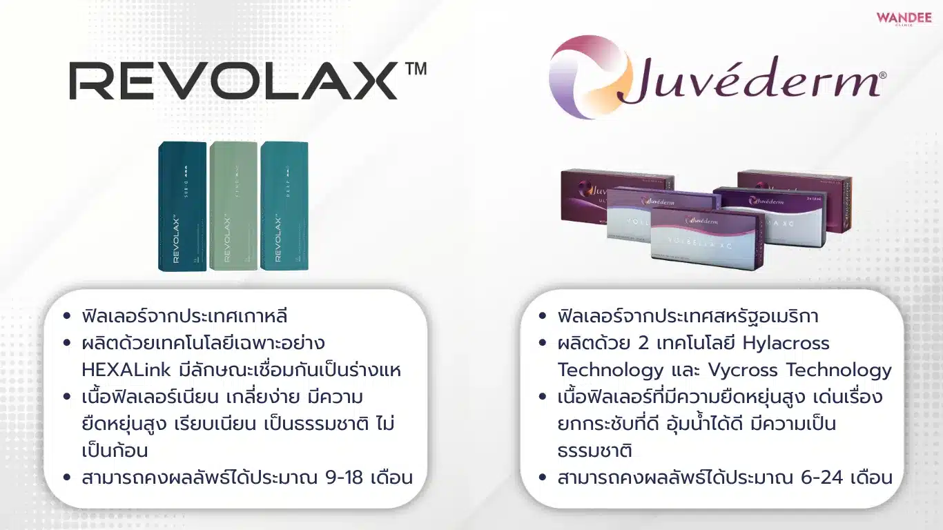 Revolax vs Juvederm ต่างกันอย่างไร